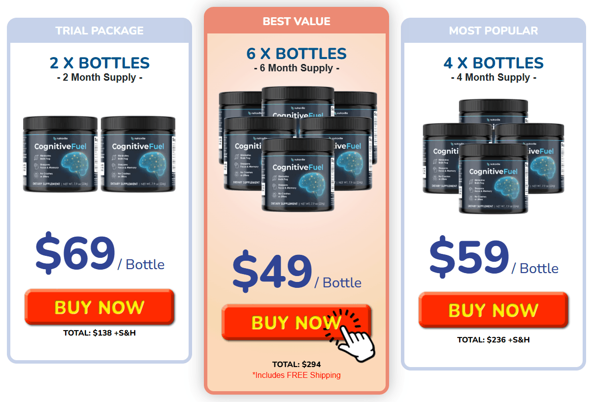 CognitiveFuel Pricing Details