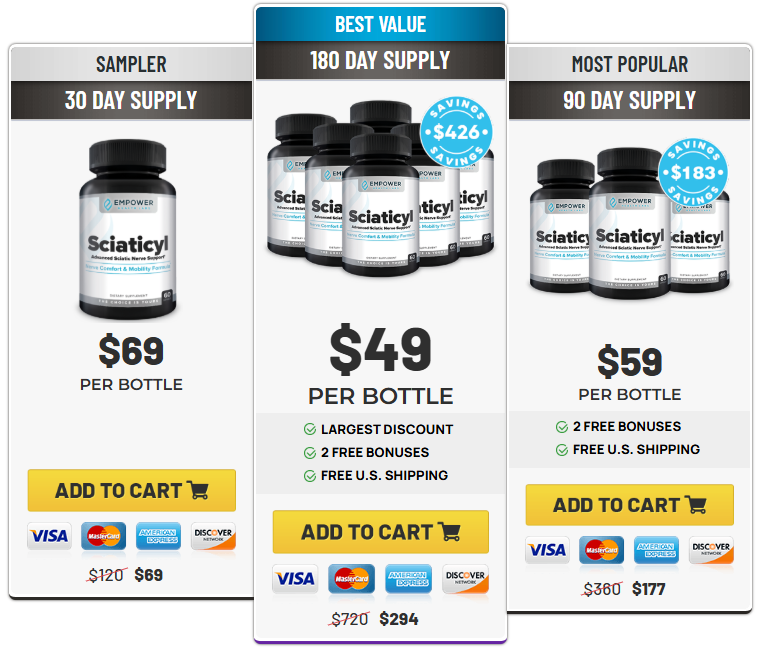Sciaticyl Price