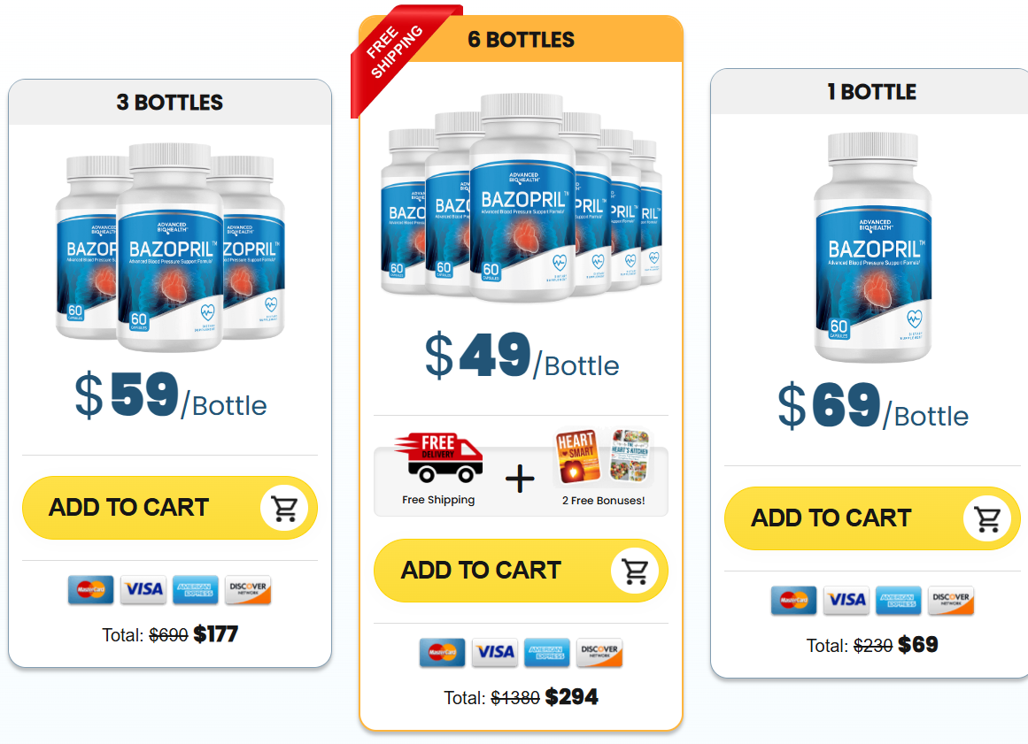 Bazopril Price