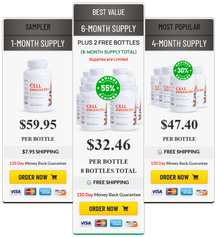 Samurai Secret Cell Enhancer Plus Pricing Details