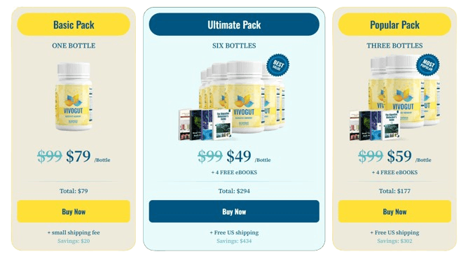 VivoGut Pricing Details